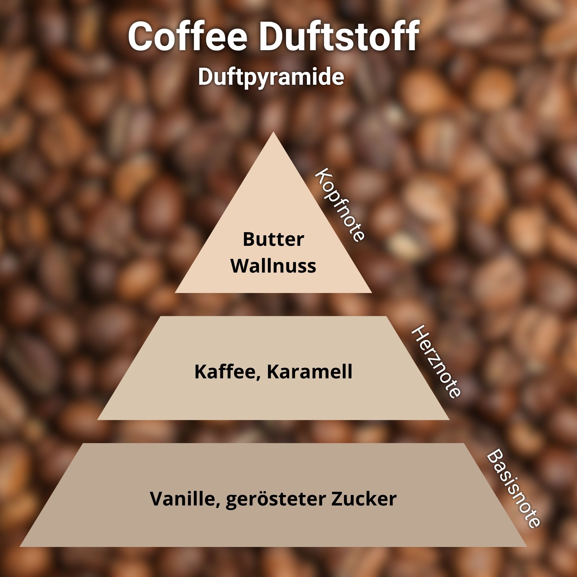 Coffee Duftstoff