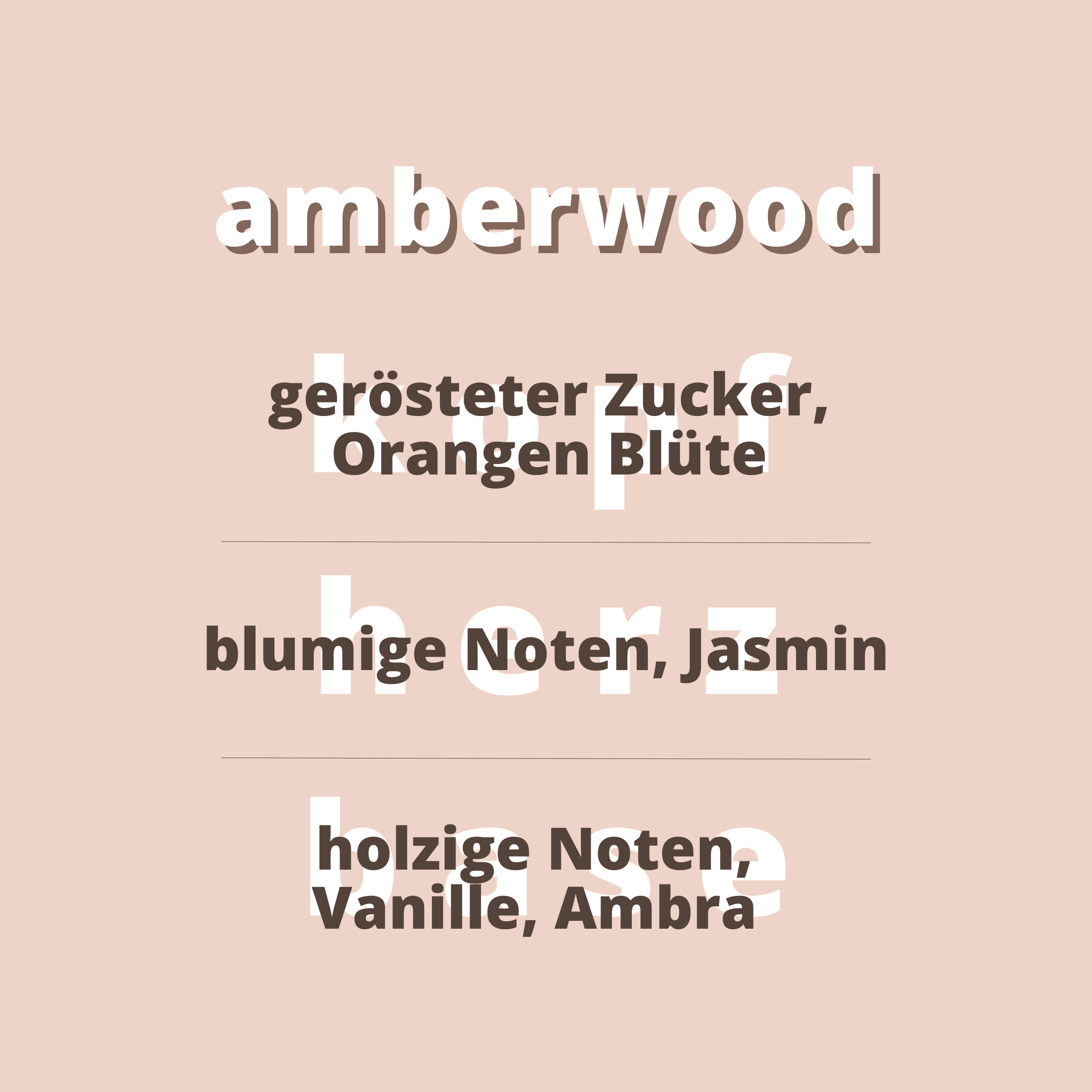 Fragrance notes Amberwood