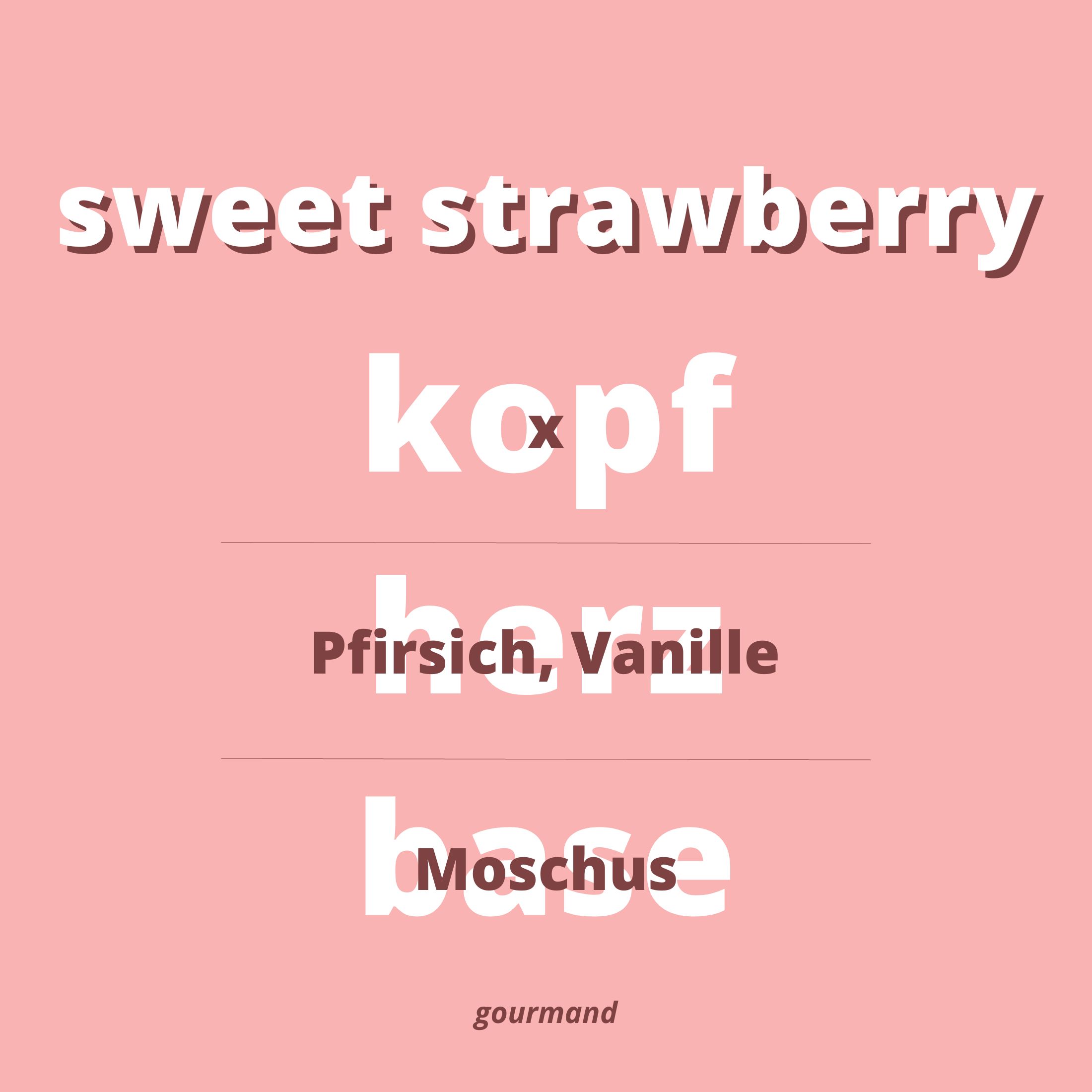 Duftnoten Sweet Strawberry