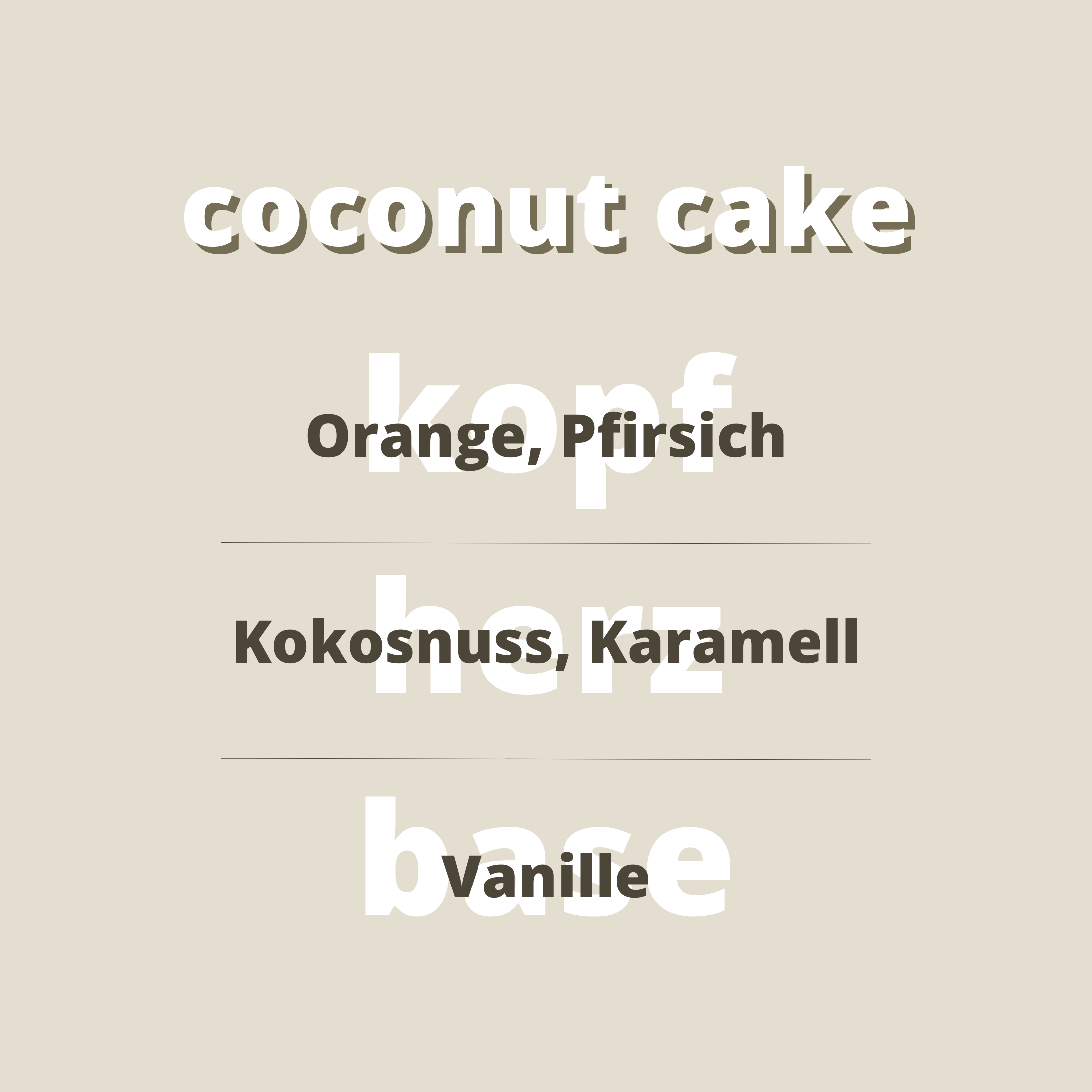 Fragrance notes Coconut Cake Fragrance